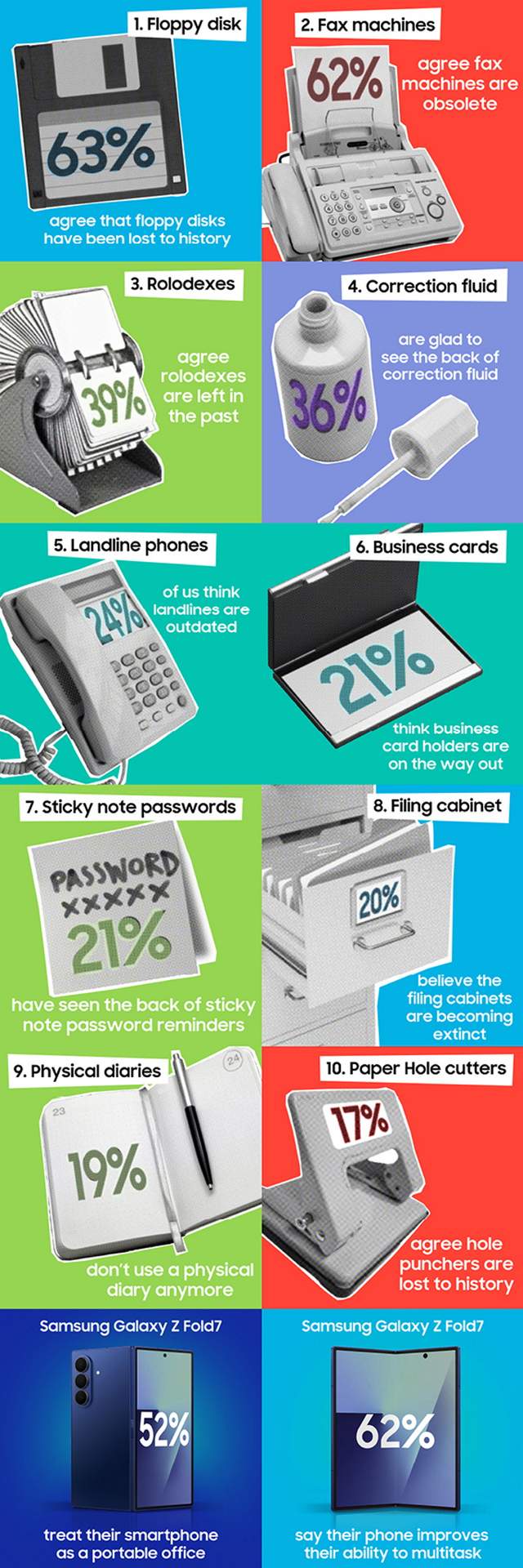 Many treat their smartphone as a fully-fledged portable office.