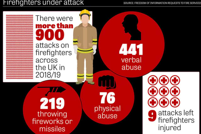 The data was sourced through Freedom of Information requests to UK fire and rescue services.