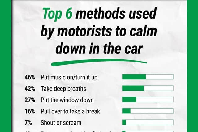 Methods motorists use to stay calm behind the wheel
