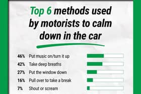 Methods motorists use to stay calm behind the wheel
