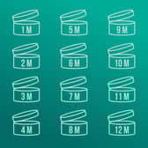Check the Period After Opening symbol on each product