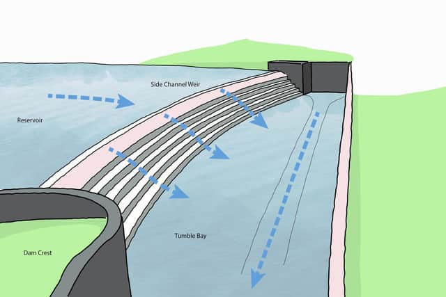 Artist impression of the new side channel weir and ‘tumble bay’ leading into the new spillway channel.
