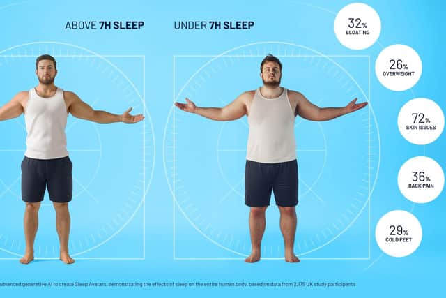 Above 7h sleep vs under 7h sleep
