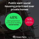 The housing we need and want