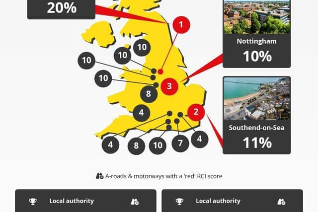 The experts at Bill Plant Driving School found that 20% of Derbyshire roads are in poor condition, and likely to need maintenance within the next year.