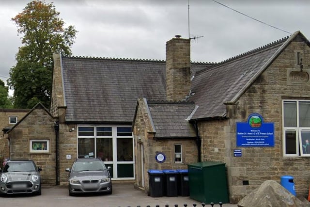 The report published on January 20 rated the St Anne’s Church of England Primary School in Bakewell as 'good'. While personal development and behaviour and attitudes were rated as outstanding, the quality of education, leadership and management and early years provision were named as 'good'.  The school was previously inspected in 2009 and named as 'outstanding'.