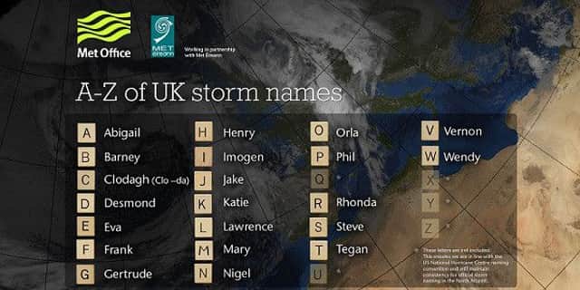 Storm names.