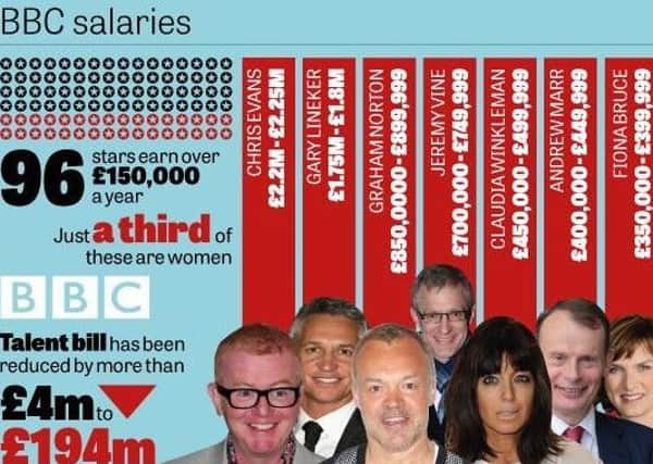A look at some of the salaries BBC stars are reeling in...