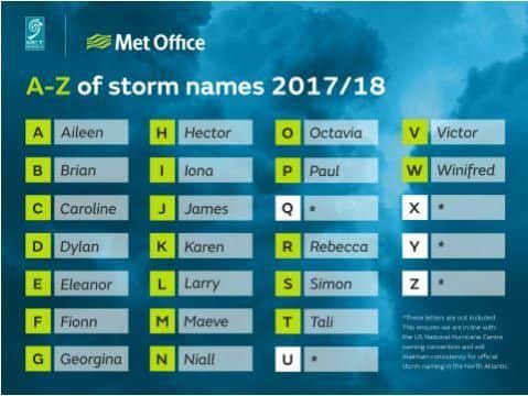 The full list of the 2017/2018 storm names for the UK as issued by the Met  Office